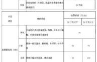 家政服务公司价目表,全方位解析各类家政服务收费标准