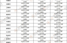 银行贷款利率,影响因素与计算方法解析