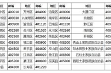 大渡口邮编,邮政编码400080下的城市魅力”