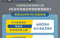 驾驶证新规定,年龄、车型、禁驾情形全面解析