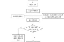 刑事案件立案流程,从报案到立案的必知步骤