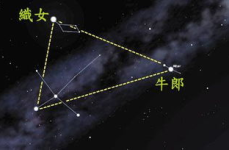 牛郎星是什么星座,天鹰座璀璨星辰的浪漫传说