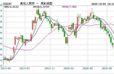 美元兑人民币今日汇率,今日汇率走势解析