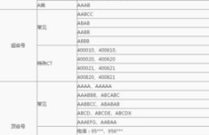 400电话号码购买,详解400电话号码购买与优势