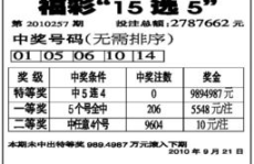 福彩15选5,揭秘中奖秘诀，轻松玩转幸运游戏