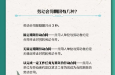劳动合同分为哪几种,劳动合同的种类概述