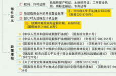 购销合同印花税税率,税率、计算与缴纳指南