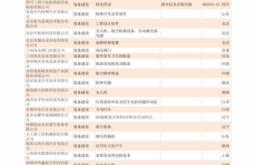 快递价格查询,主流快递公司运费计算与收费标准解析