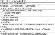 民法典工伤认定标准及赔偿,民法典下的权益保障与标准解析