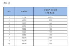 企业养老保险缴费基数,企业养老保险缴费基数核定与计算方法详解
