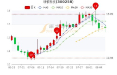 精锻科技股票,涨跌幅达5.35%！”